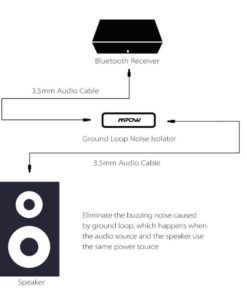 Ground Loop Noise Isolator For Car Audio System/Home Stereo With 3.5Mm A.. 13 182280786165 4