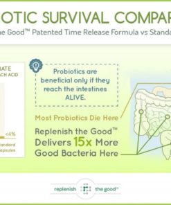 Daily Probiotic 60-Day Supply Time Release Pearls. 6 Billion Cfu Delivers 15X.. 12 182299379601 5