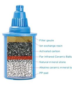 Wellblue Alkaline Mineral Water Ionizer Pitcher 3.5L Pure Healthy Water In Mi.. 9 182312059725 2 1