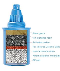 Wellblue 3Pcsthe Alkaline Water Pitcher Cartridge(Blue) 3 10 182312061681 3
