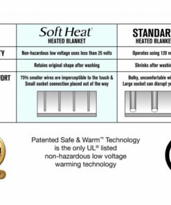 Soft Heat Luxury Micro-Fleece Low-Voltage Electric Heated King Size Blanket B.. 17 182318831206 3