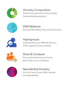 23Andme Dna Test - Ancestry Service - Ethnic Composition Dna Relatives Neande.. 10 182318839107 3