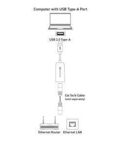 Cable Matters 202023 Usb 2.0 To 10/100 Fast Ethernet Network Adapter (Black) 13 182321220271 6