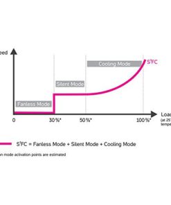 Seasonic FOCUS Plus 650 Gold SSR-650FX 650W 80+ Gold ATX12V & EPS12V Full Modular 120mm FDB Fan 10 Year Warranty Compact 140mm Size Power Supply Focus+ Gold 41 419yYc8dbOL