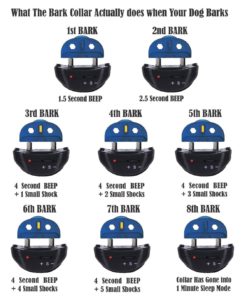 Alternative view of Our K9 Black Dial Bark Collar Uses Sound And Effective Static Shock For Corre..