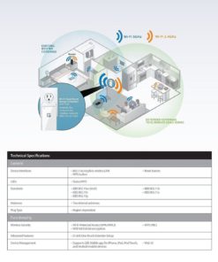 D-Link Wi-Fi Ac750 Dual Band Range Extender (Dap-1520) (Certified Refurbished) 13 57 1428e4dd c97b 47cf a3af 53da3ccd3bb4