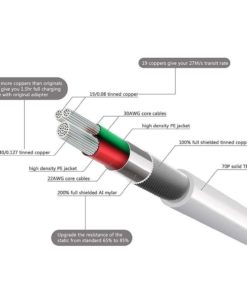 Aibocn Apple Mfi Certified 30 Pin Sync And Charge Dock Cable For Iphone 4 4S .. 10 57 2b4c89b0 3a40 4738 bddf 13ab6136442e