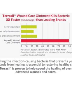 Terrasil Wound Care - 3X Faster Healing Dr. Recommended 100% Guaranteed Paten.. 11 57 5a67fa44 0dd1 45f2 897e 6f60152c5aac