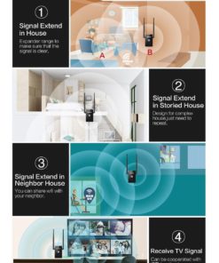 Msrm Us750 Dual Band Wi-Fi Range Extender 750M Wireless Wifi Repeater With Du.. 14 57 84f69c39 3a43 438a bec5 8b761e420432