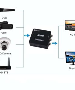Daisen Tech Hdmi To Av Converter 1080P Hdmi To Rca Cvbs Av Composite Adapter .. 11 57 88404add 0f7e 4d38 b1ce 438ad8057d2b