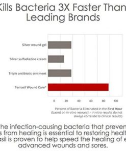 Terrasil Infection-Control Wound Care Ointment - Plus Medical-Grade Bandaging.. 13 57 bd2ca60a e569 458e 9dea 5c8283150050