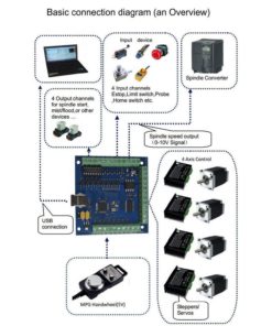 Sainsmart 4 Axis Mach3 Usb Cnc Motion Controller Card Interface Breakout Board 11 57 d20a86fa 73d3 4b66 b468 c72312c86199