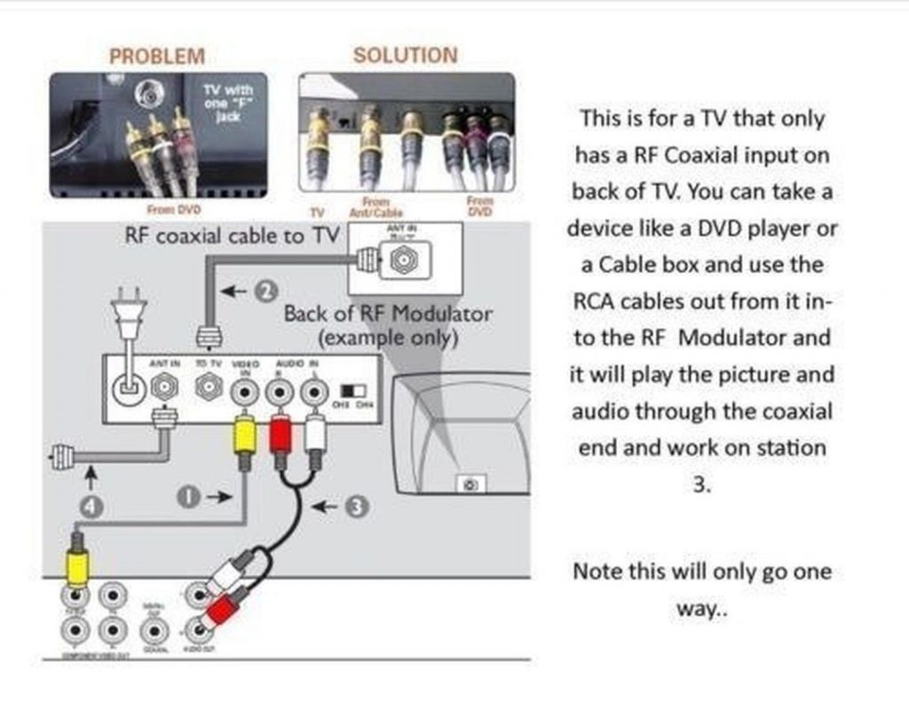 Rf Modulator Tv Switch Audio Video Rca Ant Input To F Type Coax Output