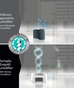 Vornado Evap40 4-Gallon Evaporative Humidifier 12 57 d885086c 505f 4006 b3af d1364b64a625