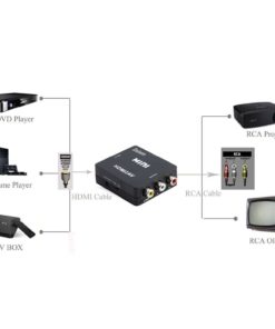 Daisen Tech Hdmi To Av Converter 1080P Hdmi To Rca Cvbs Av Composite Adapter .. 13 57 e46f3f9f a2ba 43ce 845e fdf1b27d64f8