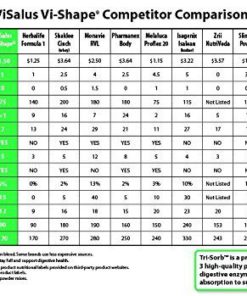 ViSalus Vi Shape Weight Loss Protein Powder Meal Replacement Sweet Cream Flavor 22 oz (2 Bags, 48 meals) 2 Bags x 24 Servings 9 61Uj9NexOYL