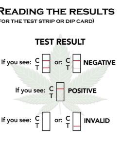 Green Gone 5 Day THC (Marijuana) Detox Kit - Permanent Cleanse, with 5 Free THC Test Strips! 5 Day - 60 Count 12 61jGAEHVaVL