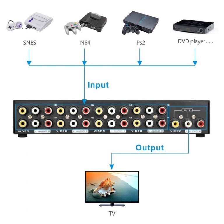 Panlong 8-Way AV Switch RCA Switcher 8 in 1 Out Composite Video L/R Audio Selector Box for DVD STB Game Consoles - $26.95