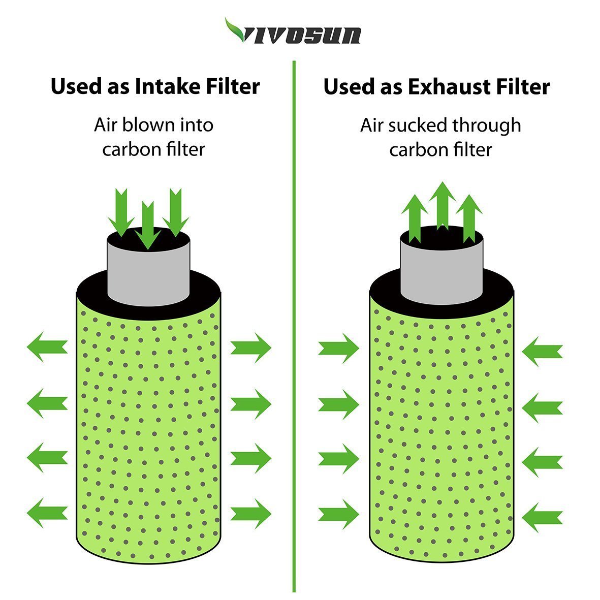 VIVOSUN 8 Inch Air Carbon Filter Odor Control with Australia Virgin Charcoal for Inline Fan, Grow Tent Odor Scrubber, Pre-filter Included, Reversible Flange 8" x 22" - $78.95