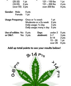 Green Gone 5 Day THC (Marijuana) Detox Kit - Permanent Cleanse, with 5 Free THC Test Strips! 5 Day - 60 Count 9 71BHoskfl8L