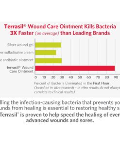 Terrasil? Wound Care - 3X Faster Healing, Dr. Recommended, Infection Protection Ointment for bed sores, pressure sores, diabetic wounds, ulcers, cuts, scrapes, and burns (14 gram tube) 14 gram tube 11 71EhGo2BagdL 1