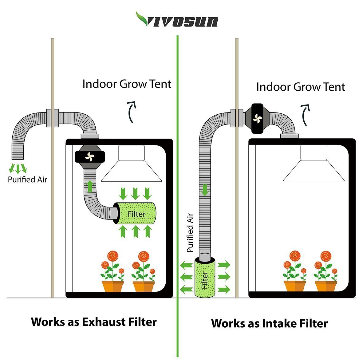 VIVOSUN 8 Inch Air Carbon Filter Odor Control with Australia Virgin Charcoal for Inline Fan, Grow Tent Odor Scrubber, Pre-filter Included, Reversible Flange 8" x 22" - $78.95