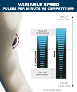 Wahl Deep Tissue Percussion Therapeutic Handheld Massager - Blue - Has Variable Intensity to Releive Pain in the Back, Neck, Shoulders, & Muscles - The Brand Used By Professionals - 4290-300 12 8106uHOk66L