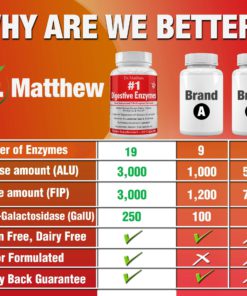 Enzymes for Digestion with Lactase Lipase Amylase Bromelain and 15 more! One of the Best Digestive Enzyme Supplements for IBS, Gallbladder, Gas, Bloating, Constipation Relief. Vegetarian, Gluten-Free 12 81CgoLf4TwL