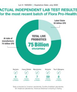 Probiotics for Women & Men On The Go – Flora Pro-Health: High Strength Probiotic Supplement – 30 Billion CFU Per Capsule – Sugar, Soy, Dairy & Gluten Free – Vegan – with Acidophilus – 30-Day Supply 30 Capsules 13 81KWWZ3lk4L