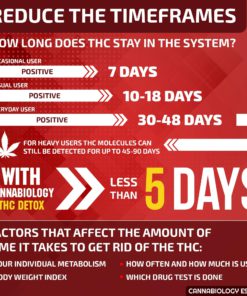 THC Detox Made in USA - BIO-Cleanse - Liver Detox, Urinary Tract & Kidney Cleanse - 5 Day Detox - Broad-Spectrum Toxin Cleanse - Natural THC Remover - Milk Thistle, Cranberry - Vegetarian Capsules 10 81R1E1 bHkL