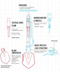 FiveJoy Military Folding Shovel Multitool (C1) - Compact, Ultralight, Versatile - Essential for Scout, Hiking, Backpacking, Adventure Cycling, Dry Camping for Trenching, Emergency and Survival 16 81pfEncfZQL