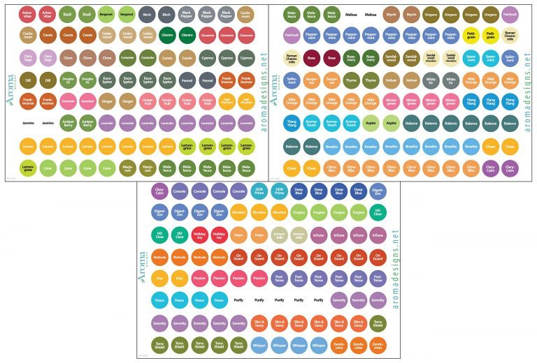 doTERRA Essential Oils Labels - Includes ALL OILS as of Spring 2017 - Includes Multiple doTERRA Bottle Cap Stickers for ALL doTERRA Oils - Perfect Lid Stickers to Keep Your Oils Organized