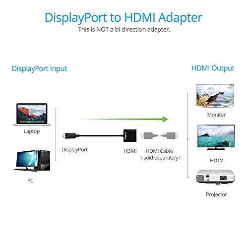 gofanco DisplayPort to HDMI Adapter - Black MALE to FEMALE DP to HDMI Converter for DisplayPort Enabled Desktops and Laptops to Connect to HDMI Displays (DPHDMI) - $12.95