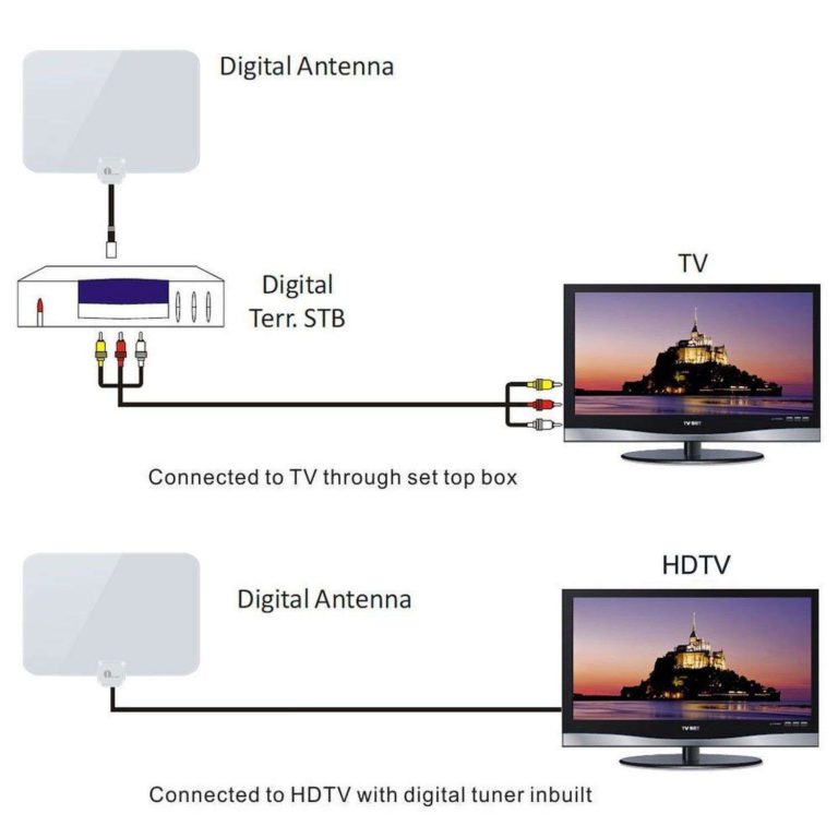 1Byone 35 Miles Super Thin Hdtv Antenna With 20Ft High Performance Coax Cable.. - $19.95