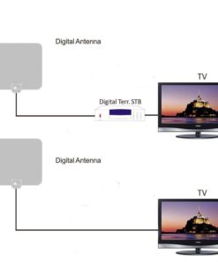 1Byone 25 Miles Super Thin Hdtv Antenna With 16.5 Feet High Performance Coaxi.. - $17.95