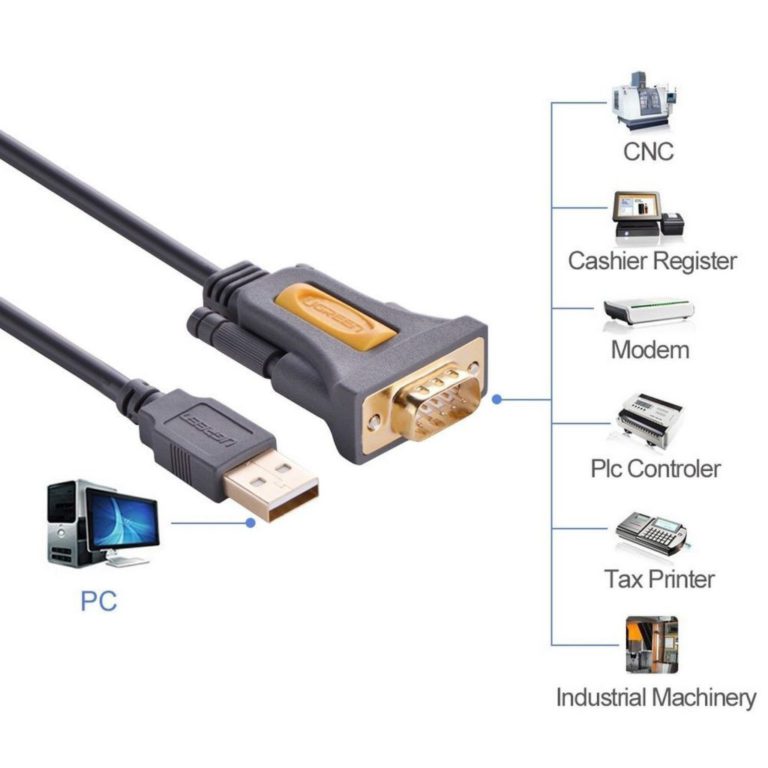 Ugreen Usb To Rs232 Db9 Serial Male Converter Adapter Cable With Pl2303 Chips.. - $12.95