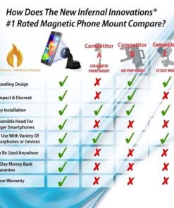 Infernal Innovations Magnetic Phone Mount With 75Mm Adhesive Disk For Samsung.. - $25.95
