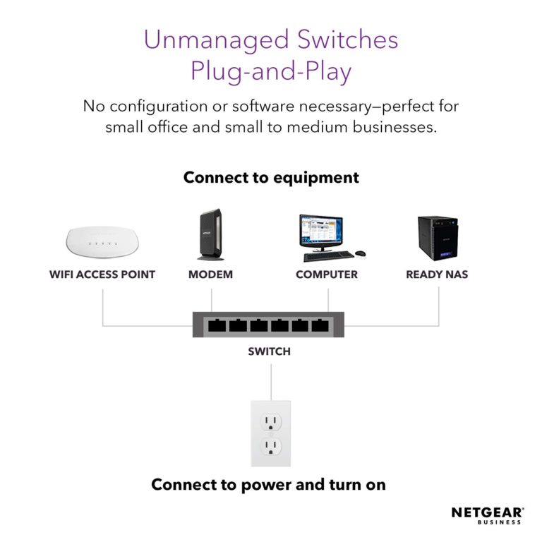 NETGEAR 8-Port Fast Ethernet 10/100 Unmanaged PoE Switch (FS108PNA) - with 4 x PoE @ 53W, Desktop, and ProSAFE Lifetime Protection 8 port | 4xPoE 53W - $88.95