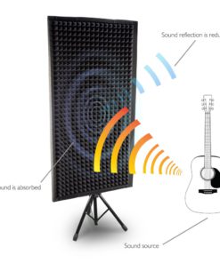 Pyle PSiP24 Acoustic Isolation Absorber Shield Sound Wall Panel Studio Foam and Dampening Wedge with Height Adjustable Stand - $150.95