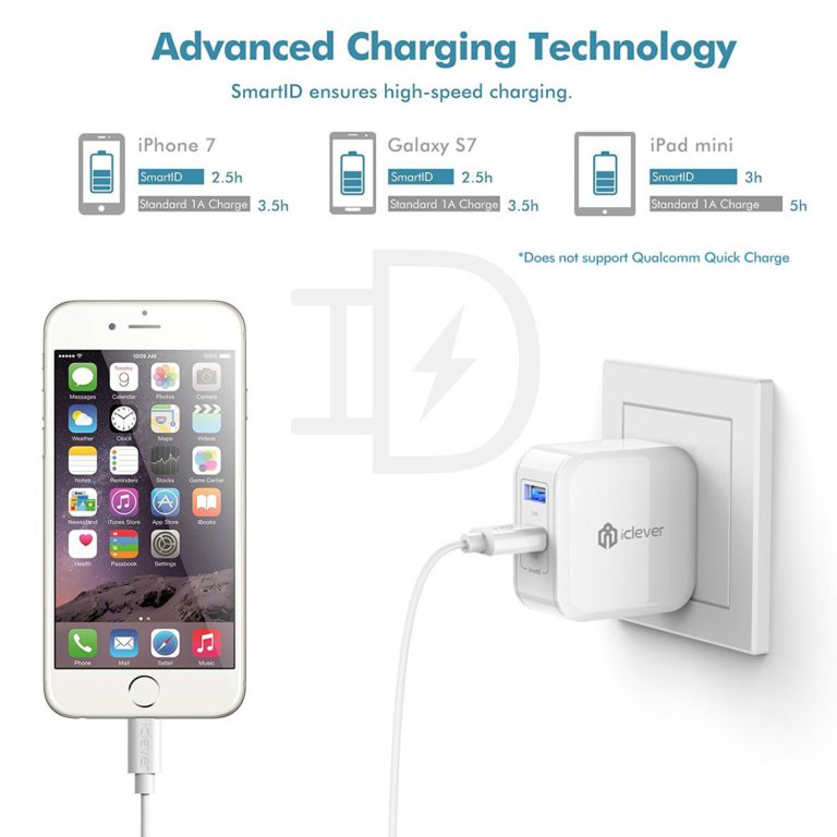 iClever USB Wall Charger, BoostCube 24W Dual Port Charger with SmartID Technology and Foldable Plug, for iPhone Xs/XS Max/XR/X/8 Plus/8/7 Plus/7/6S/6 Plus, iPad Pro Air/Mini, Samsung S4/S5 and More White Standard Packaging - $16.95