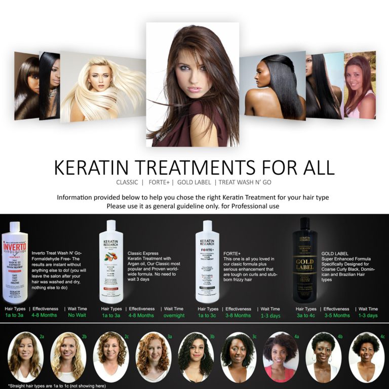 Complex Brazilian Keratin Hair Blowout Treatment Professional Results Straighten and Smooths Hair 120ml Queratina Keratina Brasilera Tratamiento CS120 KR120 - $46.95