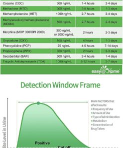 Easy@Home 6 Panel Instant Urine Dip Test Kits - Over The Counter Use Home Testing Strips-#EDOAP-264-5 Pack 5 Count (Pack of 1) 8 61 PpKNODUL