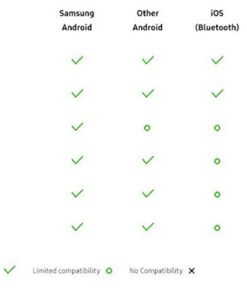 Samsung Gear Fit2 Smartwatch Large, Black 33 313oDc2YPUL