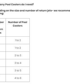 Pool Cooler - Decreases the pool water temperature 8-10 degrees - Do it yourself Install - Easy to Install, Easy to Dismantle - No extra energy required to operate - Made in USA - Fits 1 1/2 Inch Return Jets. 26 31RfzpUfzPL