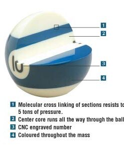 Aramith Pure Phenolic Pool Balls Regulation Belgian Made Billiard Ball Set Premium 27 31dnAOuGtPL