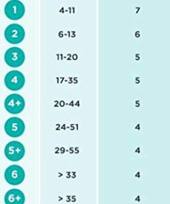 Diapers Newborn / Size 1 (8-14 lb), 216 Count - Pampers Swaddlers Sensitive Disposable Baby Diapers, (old version) (Packaging May Vary) 216 Count (Pack of 1) 24 410nxZrocyL