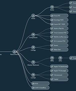 Ubiquiti Networks Networks UniFi Switch 8-Port 150 Watts, White 26 411HWZ26bvL