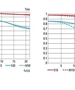 Nikon AF-S FX NIKKOR 80-400mm f.4.5-5.6G ED Vibration Reduction Zoom Lens with Auto Focus for Nikon DSLR Cameras Lens Only 27 4136LJScFtL
