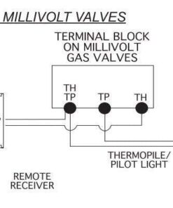 Alternative view of Skytech 1420 On/Off Fireplace Remote Control (Replaces SKY-1410-A)