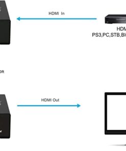 J-Tech Digital HDMI Extender By Single Cat 5E/6 Full Hd 1080P With Deep Color, EDID Copy, Dolby Digital/DTS compatible with Personal Computer PACK OF 1 20 41Hb7FeUwSL